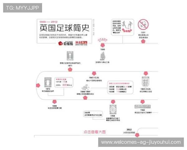 围绕英国足球是否已经退役的现状深度解析与未来发展趋势思考 围绕英国足球是否已经退役的现状深度解析与未来发展趋势思考